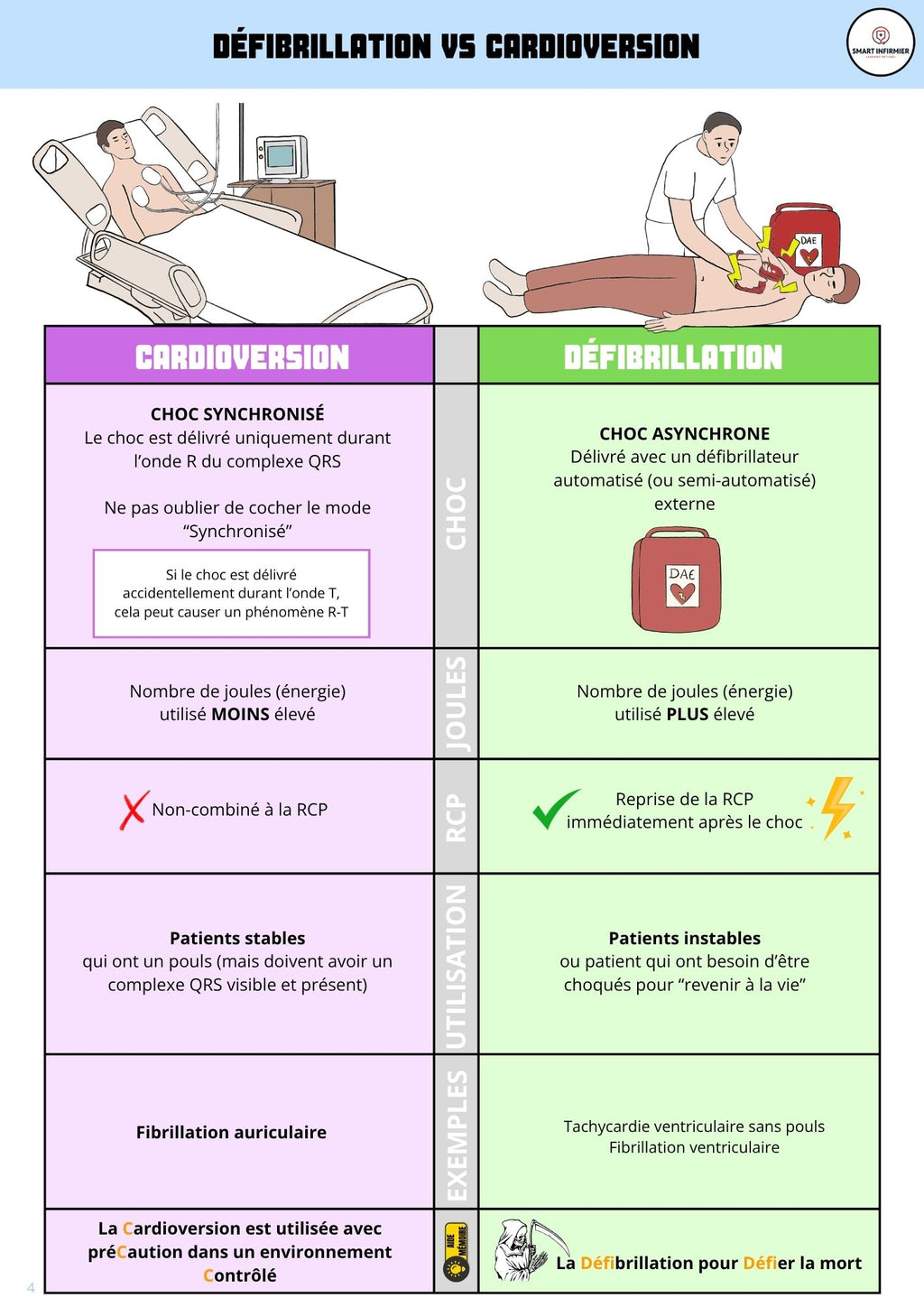 Ebook Cardiologie pour Infirmiers