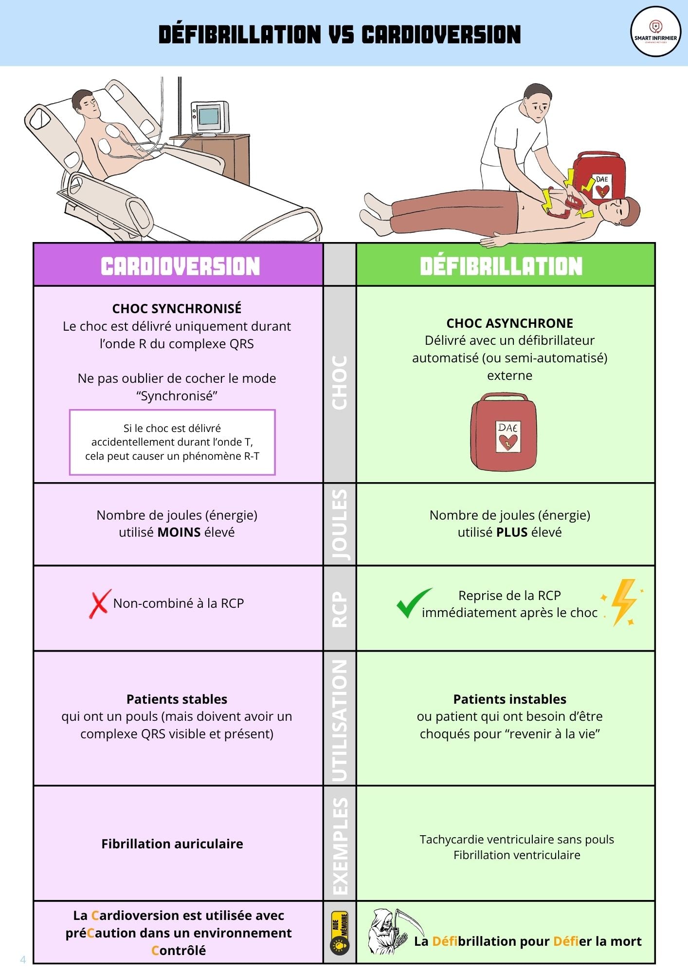 Ebook Cardiologie pour Infirmiers