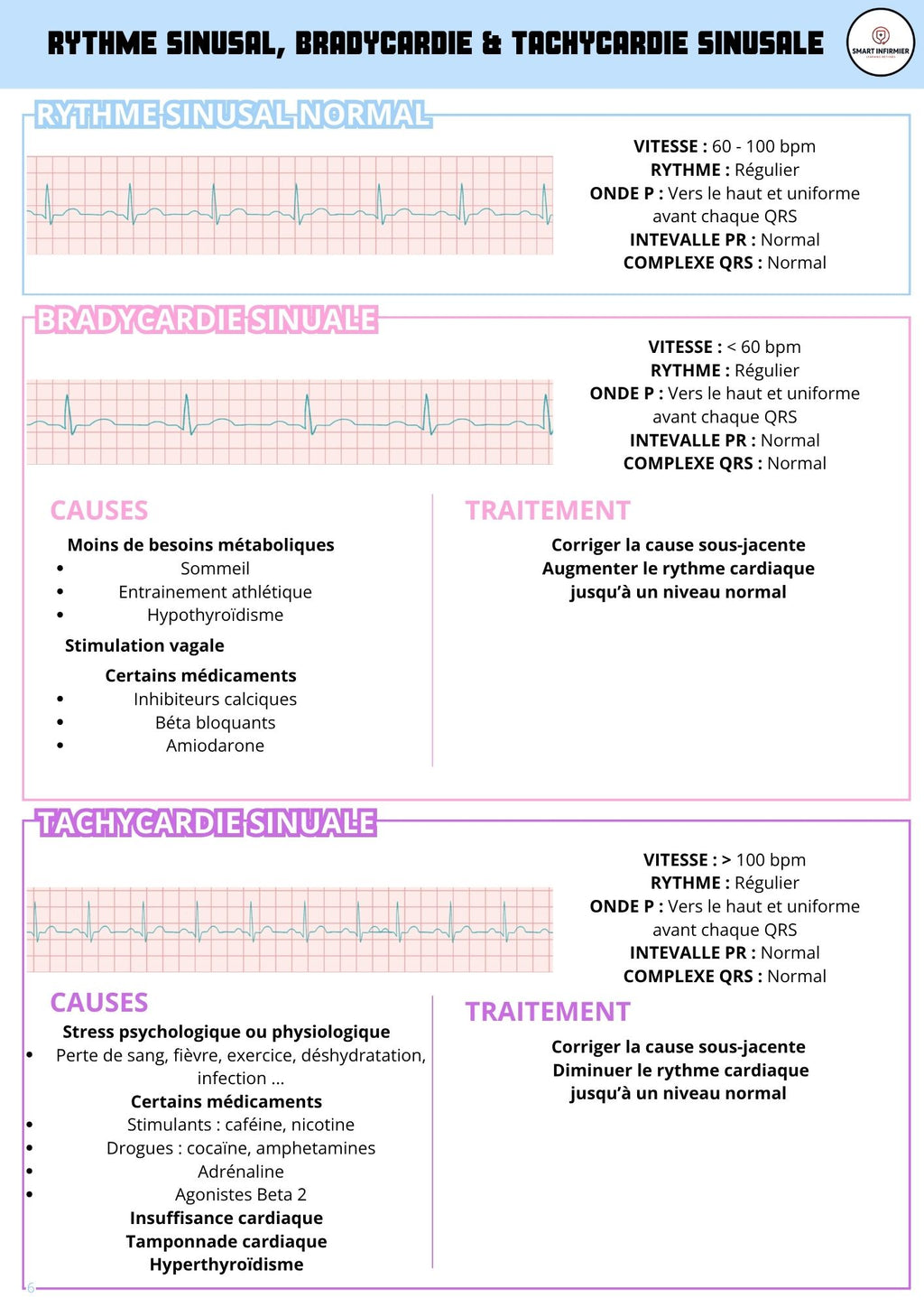 Ebook Cardiologie pour Infirmiers