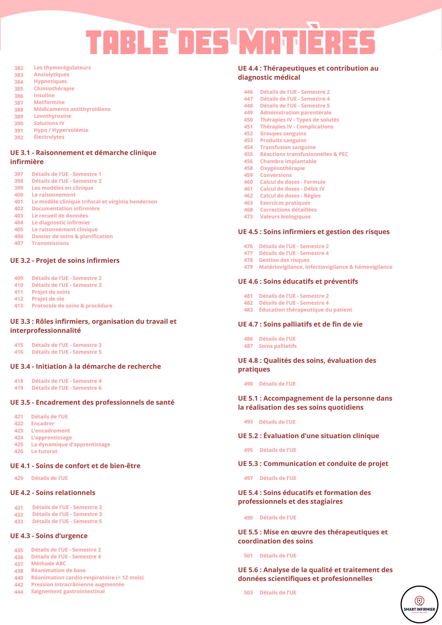Livre de révision