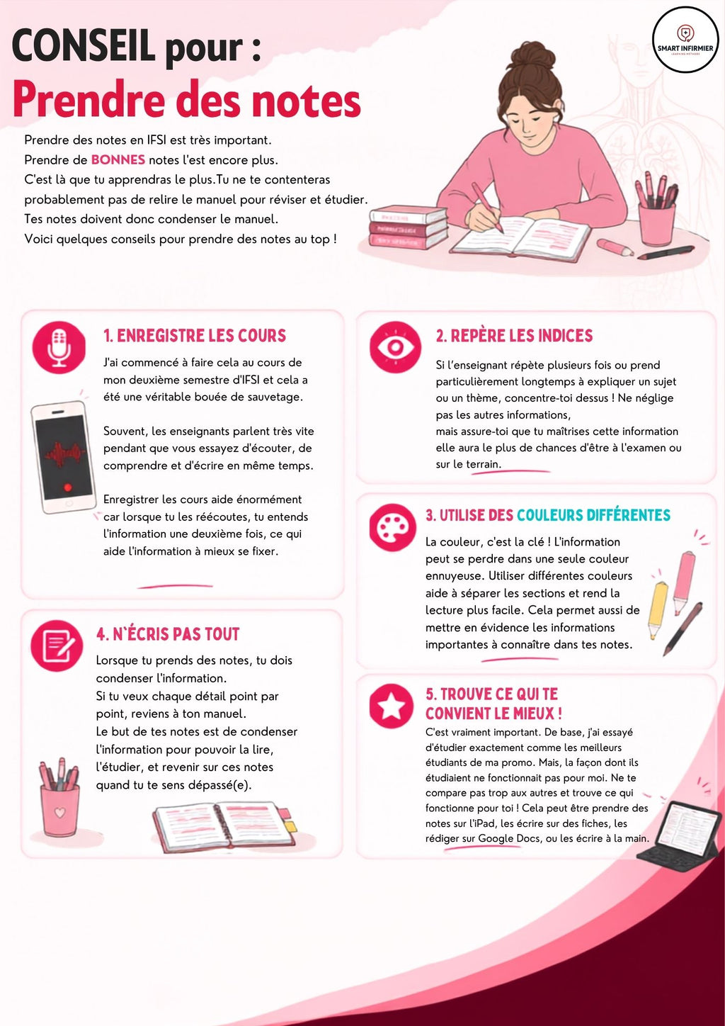 Guide de la rentrée IFSI 2026 — Bien démarrer sa première année (PDF gratuit) Shop Smart Infirmier