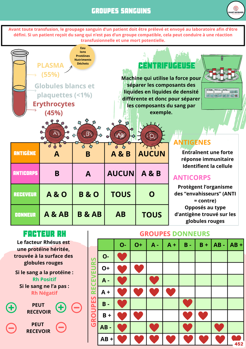 Livre de révision